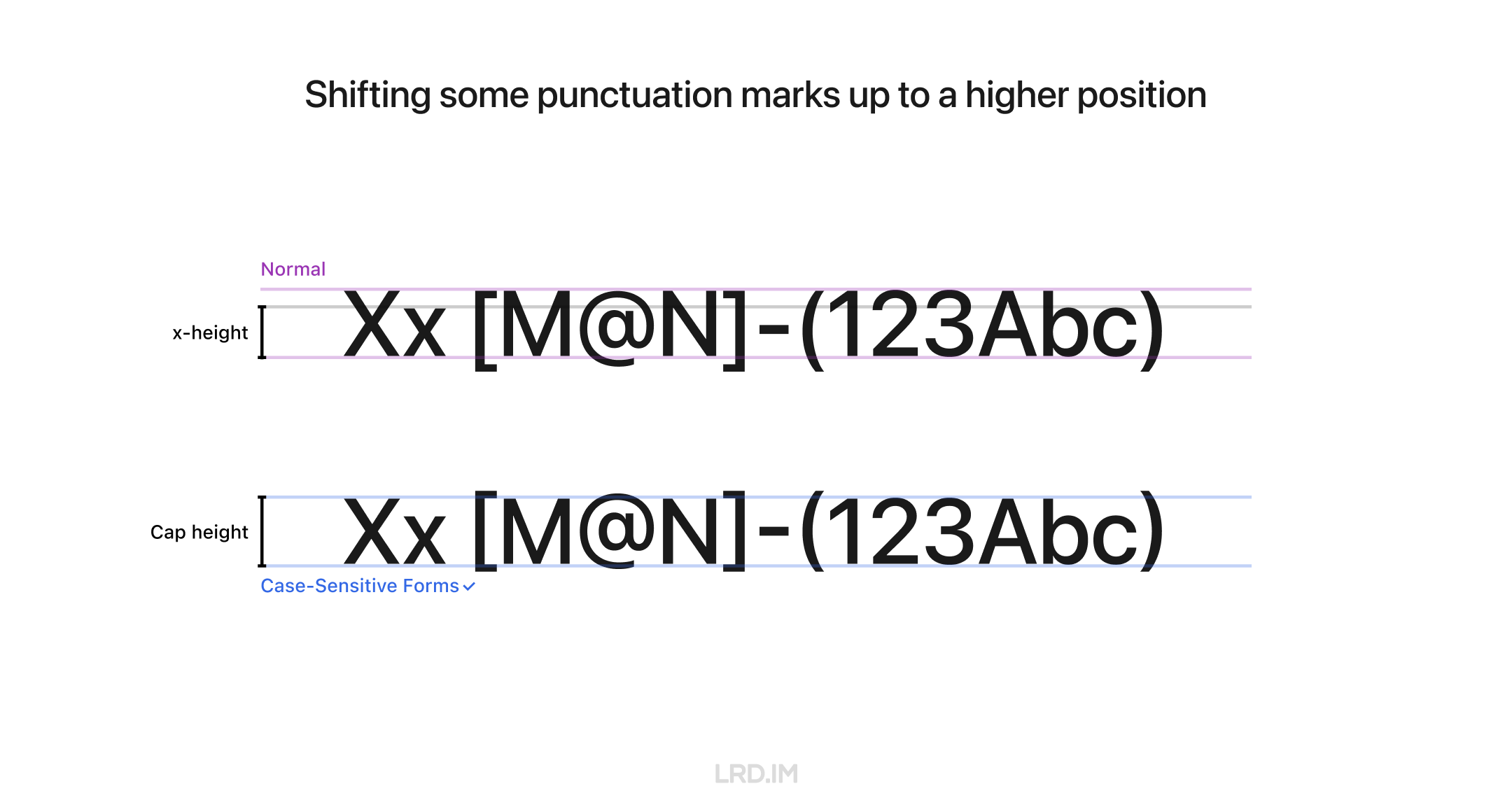 Comparative display of text alignment with and without Case-Sensitive Forms in Figma, showing punctuation marks adjusted to a higher position.