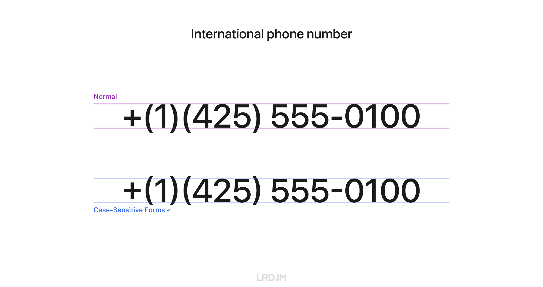 Graphic displaying an international phone number '+1(425) 555-0100' with normal and Case-Sensitive Forms formatting in Figma.