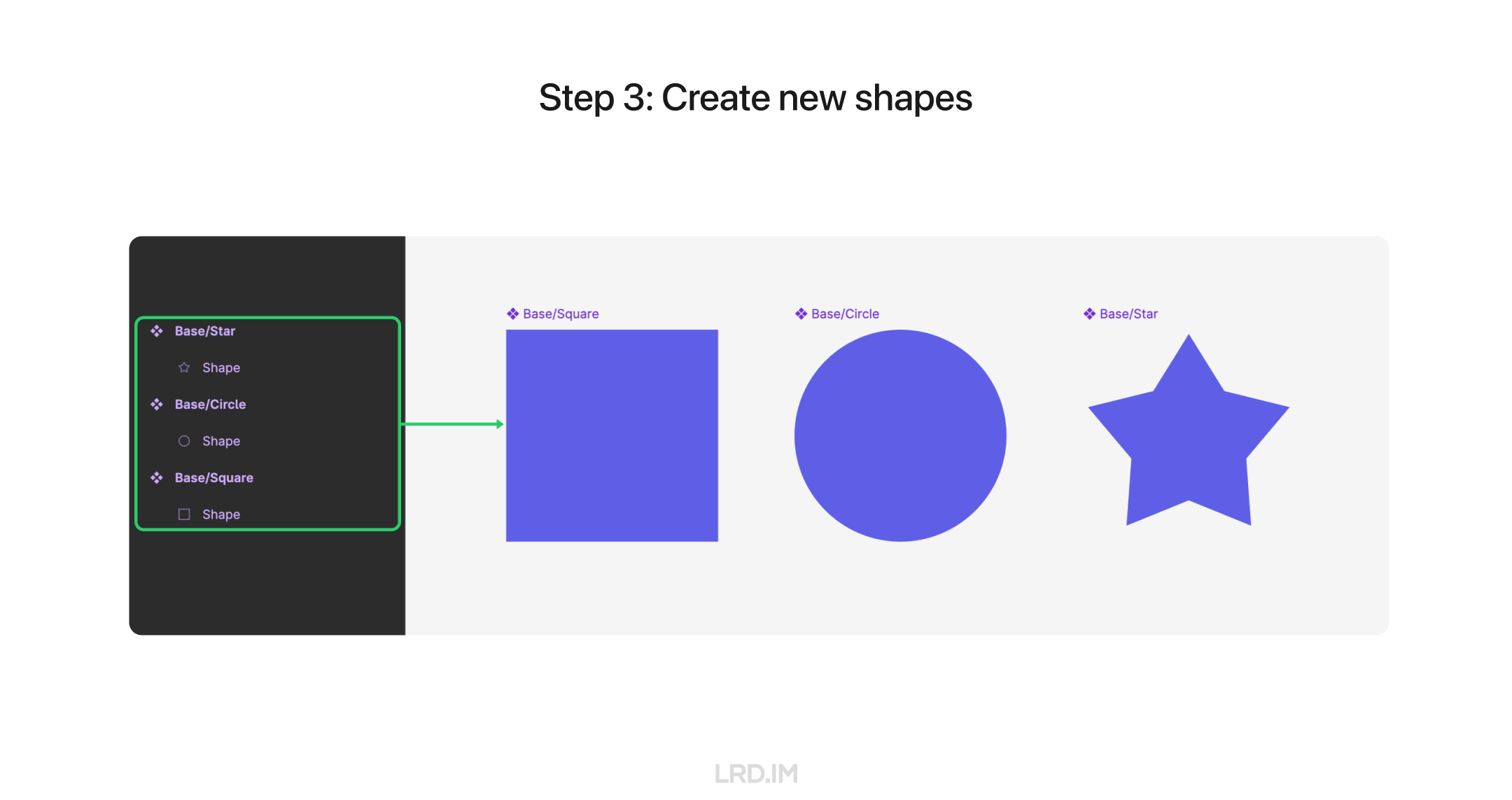 A screenshot of creating interchangeable elements in Figma displays multiple shapes (square, circle, star) as components.