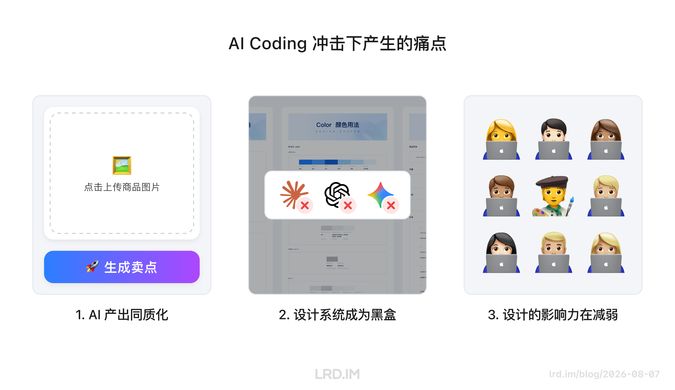 展示 AI Coding 三大痛点：AI 生成导致风格同质化；大模型无法读取设计系统使其成为黑盒；AI 工具绕过设计师导致设计影响力减弱。