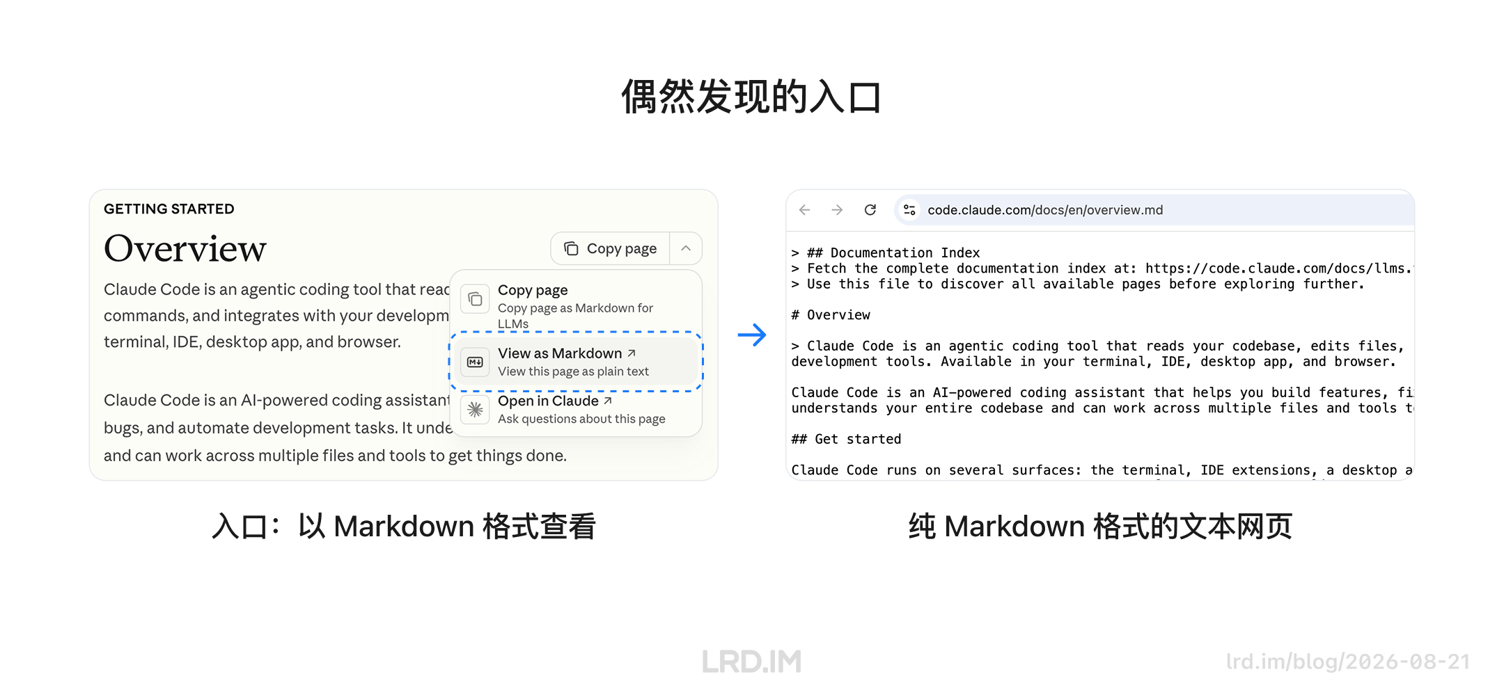 图示在 Claude Code 文档页点击 “View as Markdown” 入口，即可打开 URL 后缀为 .md 的纯 Markdown 格式文本网页。