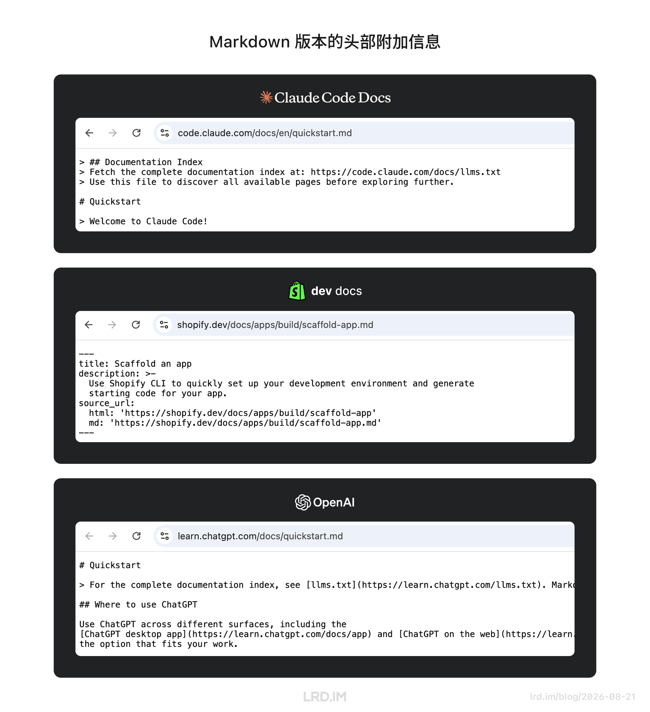 展示 Claude、Shopify 和 OpenAI 文档 Markdown 版头部：前两者含 llms.txt 链接，Shopify 含 Frontmatter 元数据。