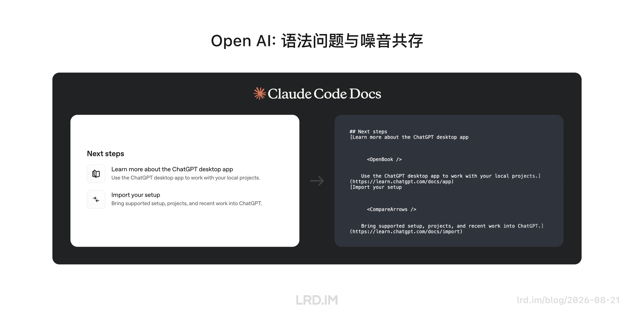 OpenAI 文档 “Next steps” 的 UI 与源码对比。右侧源码混杂了 <OpenBook /> 等组件标签与链接，格式混乱且充满噪音，可读性差。