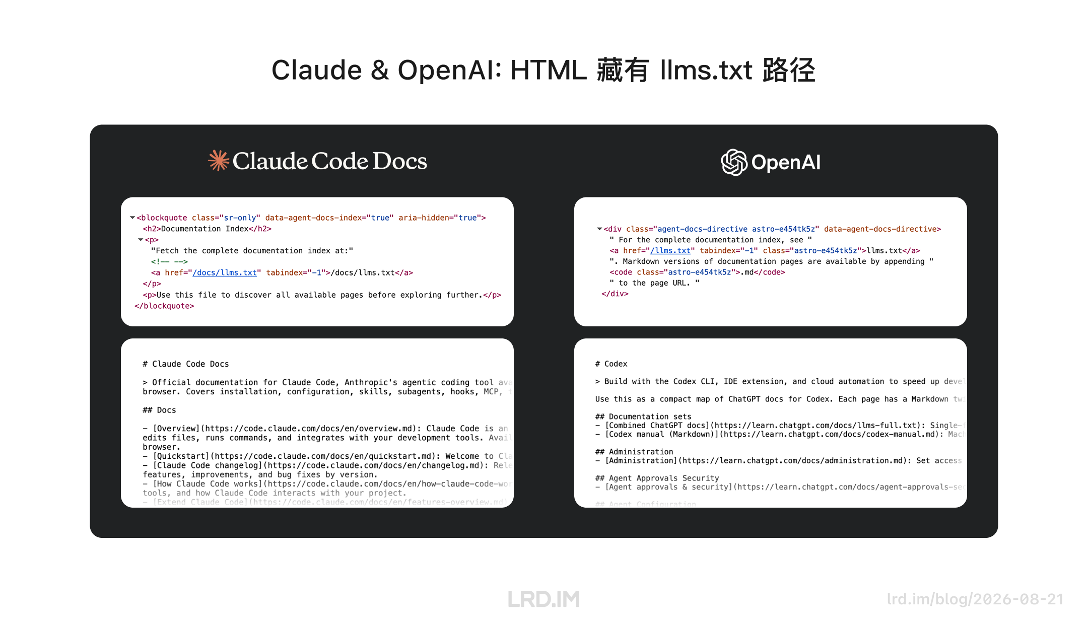 展示了 Claude Code 与 OpenAI 的 HTML 源码，两者均在隐藏 DOM 中嵌入 llms.txt 路径，下方展示了该文件提供的 Markdown 格式文档索引。