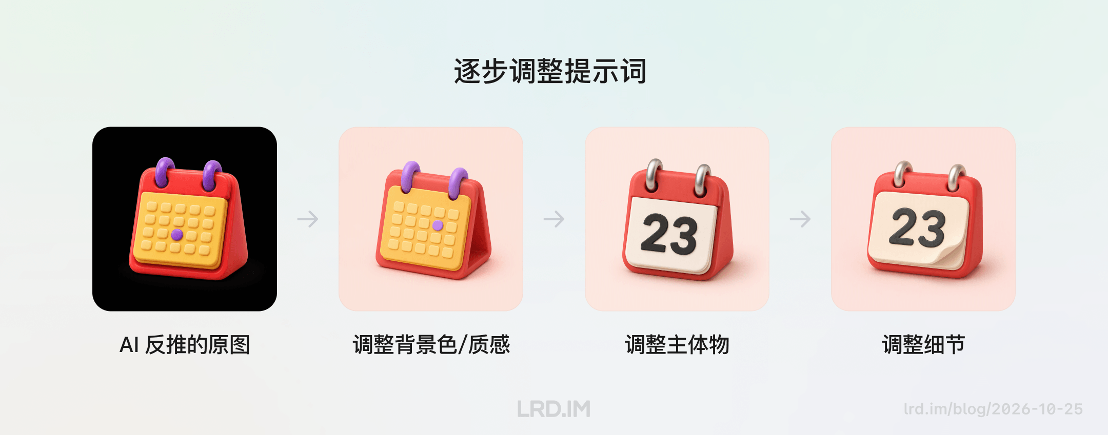 展示 AI 逐步调整提示词生成 3D 日历图标的四个阶段：从黑底反推原图，到调整背景质感、主体物及最终细节。