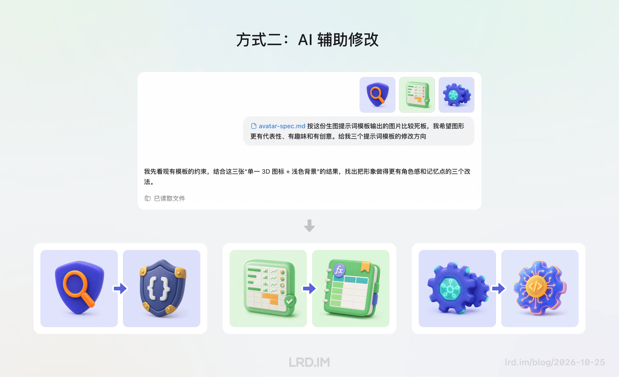 展示 “AI 辅助修改” 流程：对比三组提示词优化前后的 3D 图标，修改后增加了盾牌金边、表格书签和齿轮电路等细节。